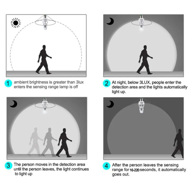 E27 Infrared Human Body Sensor Lamp Holder Led Bulb Lamp Holder Infrared Sensor Household Screw For Home Smart Life