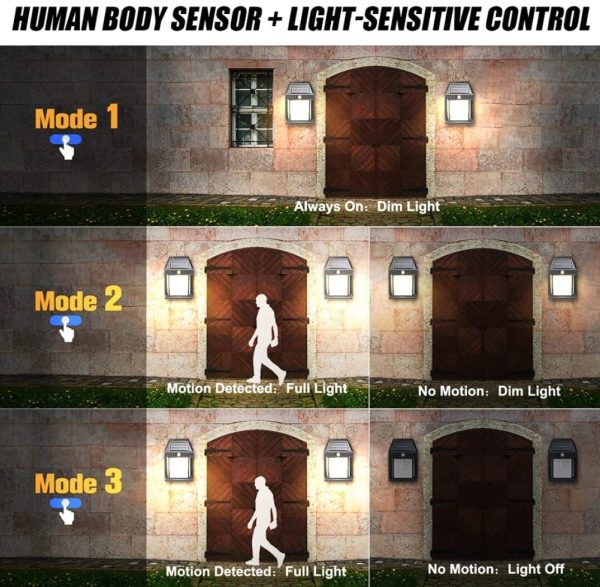 Solar Power Motion Sensor Human Body Induction Led Wall Light Waterproof Tungsten Filament Lamp Outdoor Garden Courtyard Light